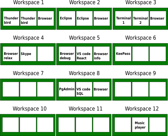 Grid layout